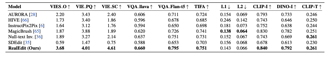 Quantitative evaluation results table
